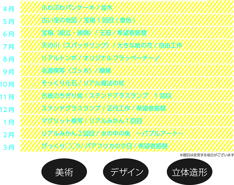 長久手市造形教室年間カリキュラム